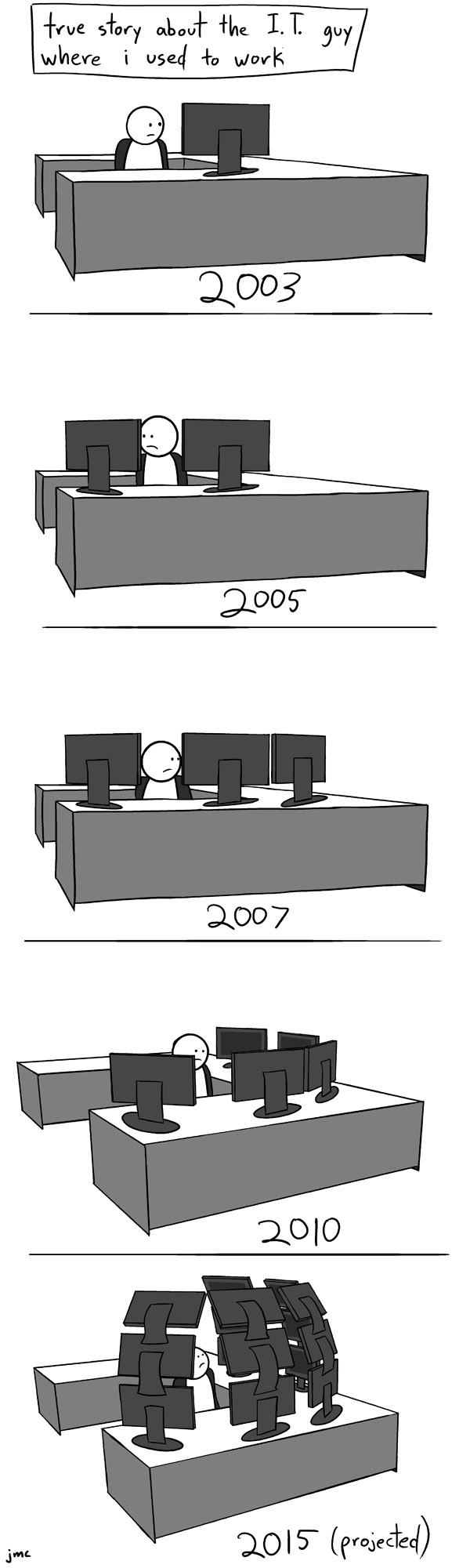 sometimes people would come into the office with computer problems, but would not see him behind all his monitors and then leave. i guess maybe that was the point.